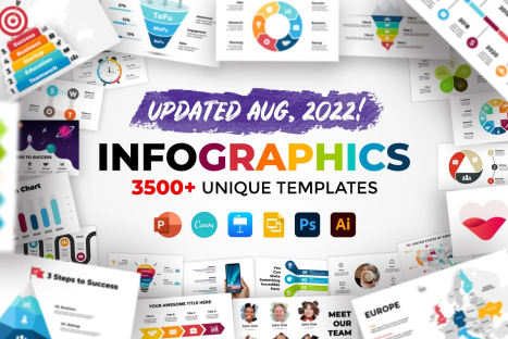 The Biggest Infographics Bundle